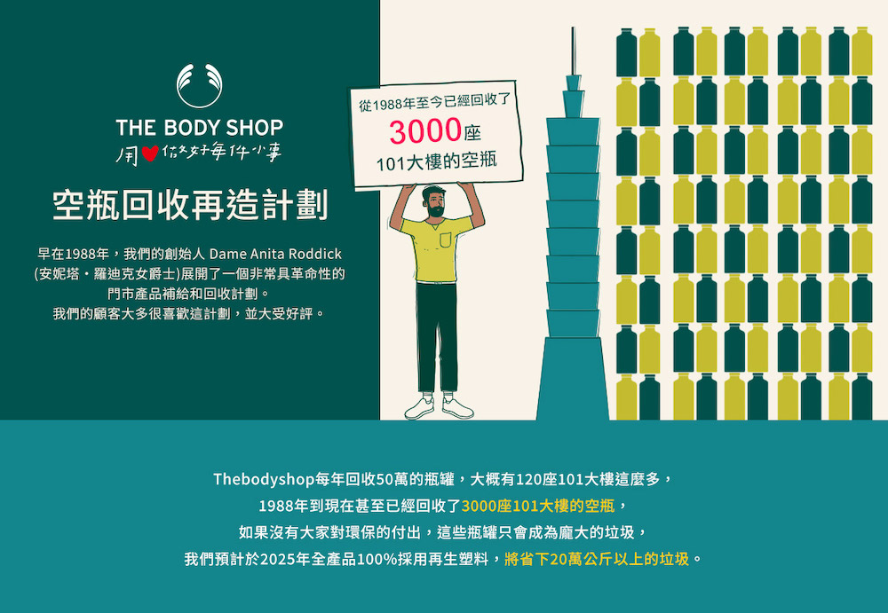 網路串聯聲援烏克蘭 THE BODY SHOP美體小舖實踐對世界最好承諾 69 THE BODY SHOP空瓶回收再造計畫