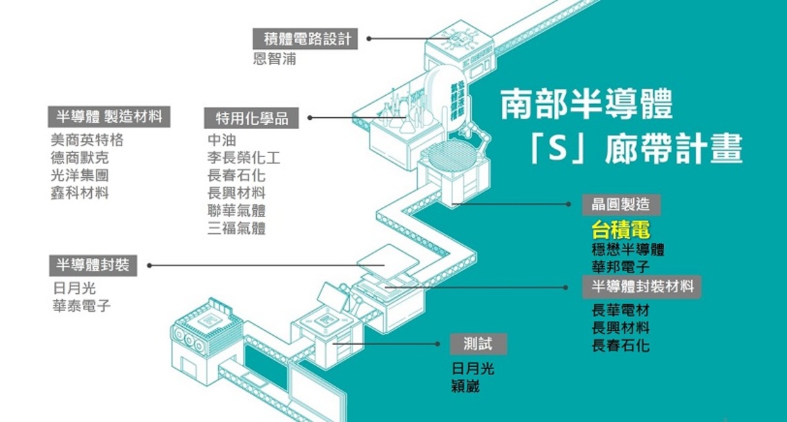 楠梓產業園區今通過環評審查 6月份園區公共設施及台積電建廠同步動工