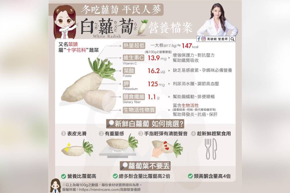 天天看到的這個竟是減肥神器?跟營養師這樣挑 60 New Project 2022 04 12T132707.723