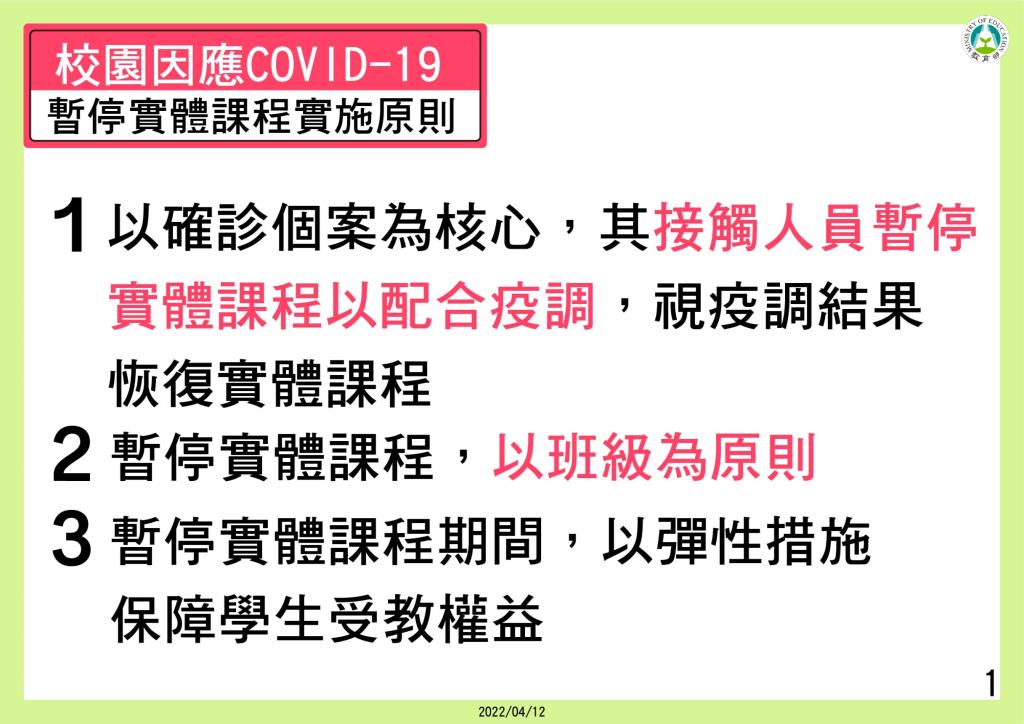 教育部修正停課標準  1/3或10班確診才全校停課