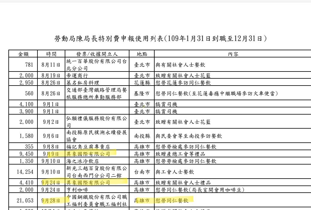 游淑慧提供資聊