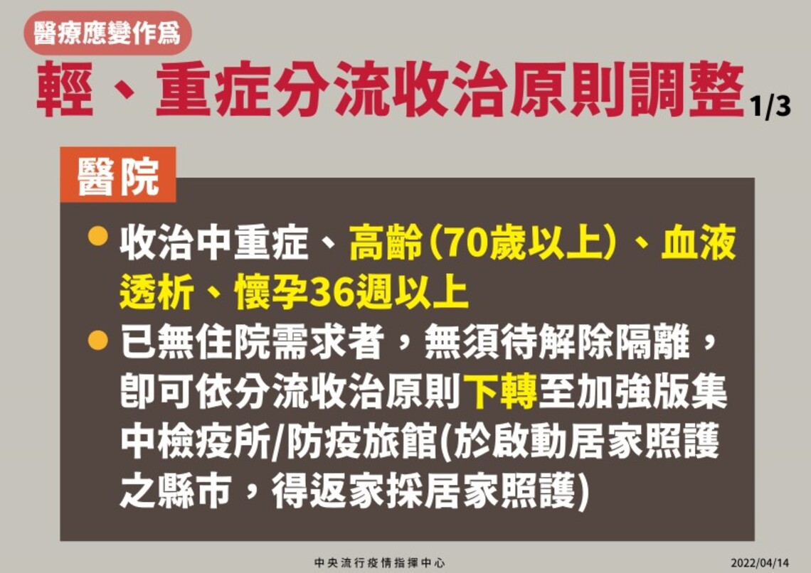 即起調整COVID-19確定病例輕重症分流收治原則