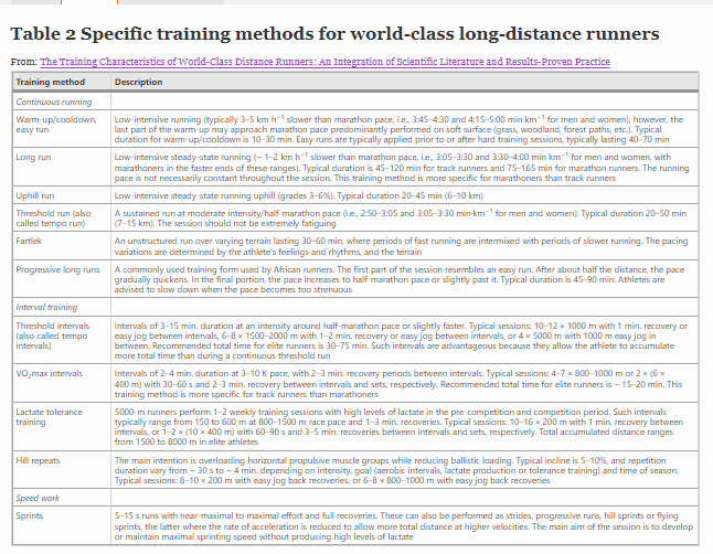 圖片來源:https://sportsmedicine-open.springeropen.com/articles/10.1186/s40798-022-00438-7/tables/2