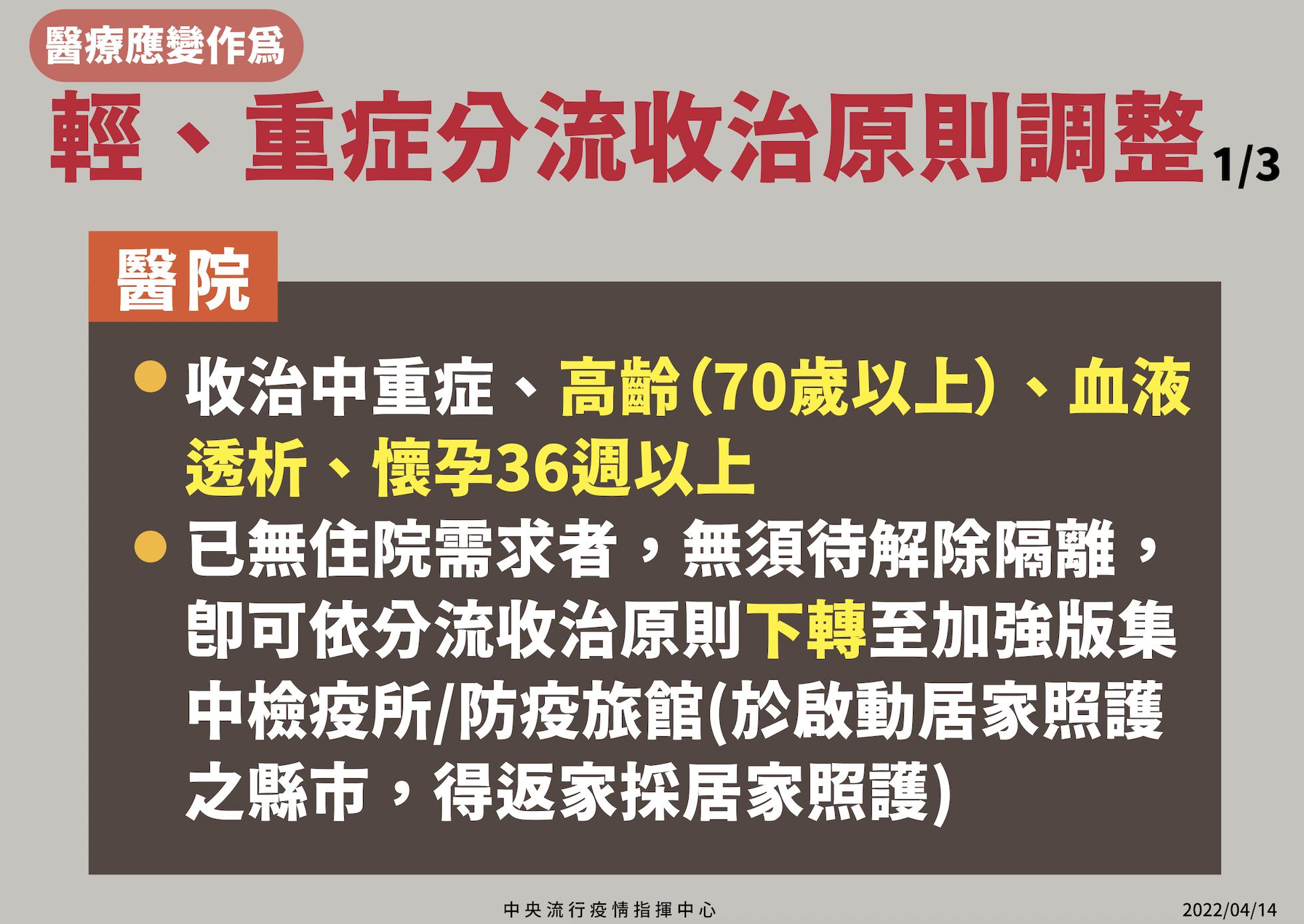 截圖 2022 04 14 下午2.15.35