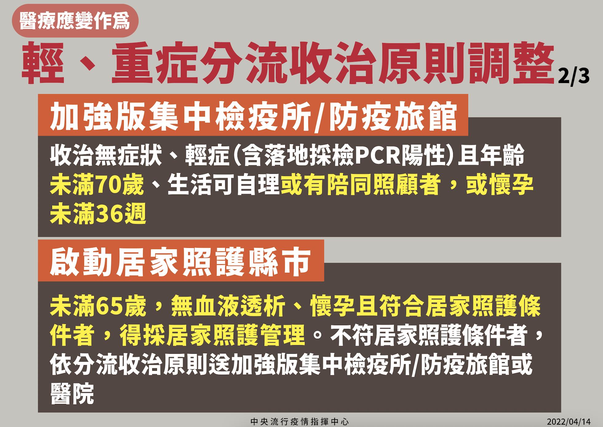 截圖 2022 04 14 下午2.15.43