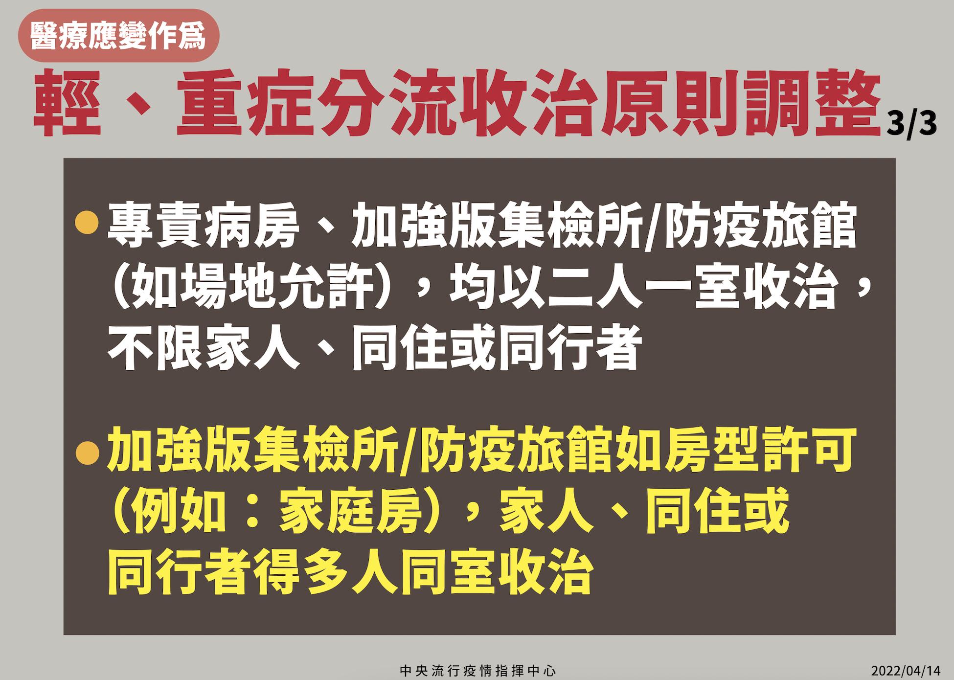 【有影】輕重症分流加嚴馬上生效! 醫院只收70歲以上、中重症等4類人 16 截圖 2022 04 14 下午2.15.51
