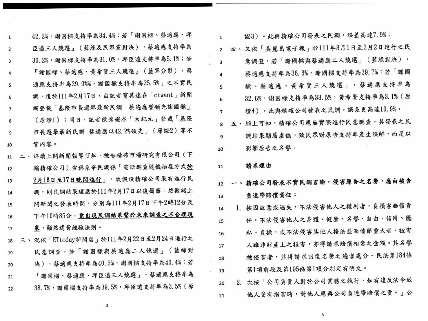 【獨家/謝國樑告民調公司3-1】媒體報導民調輸綠營 謝稱名譽受損 提告民調公司求償 69 1303461