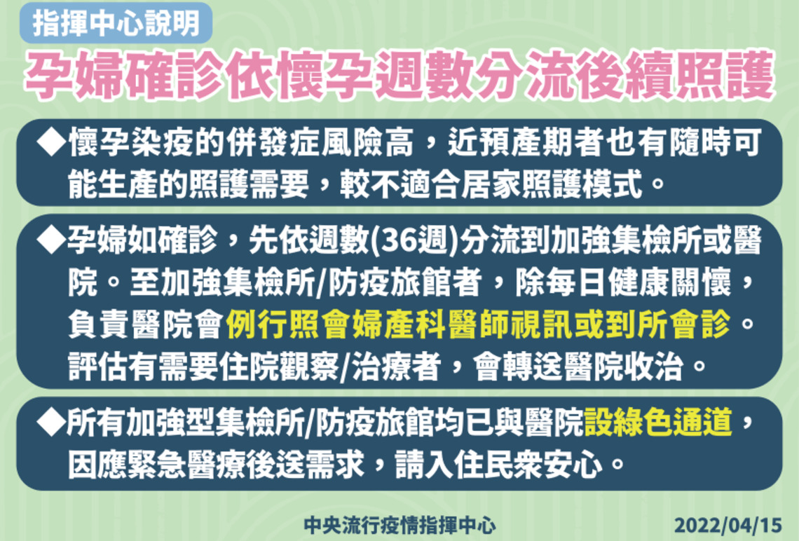 指揮中心說明孕婦確診者依懷孕週數分流之後續照護