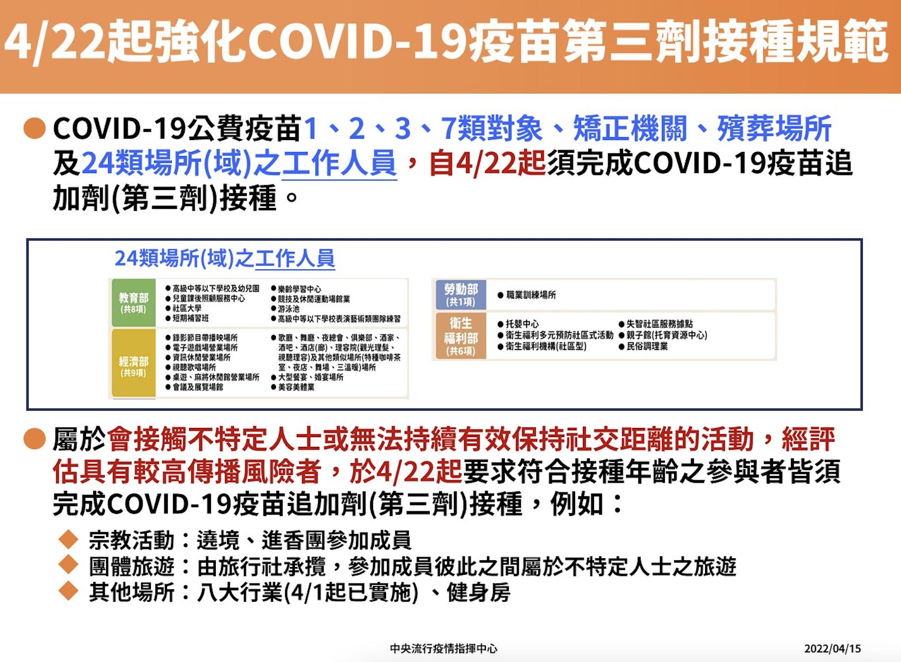 截圖 2022 04 15 下午2.25.41