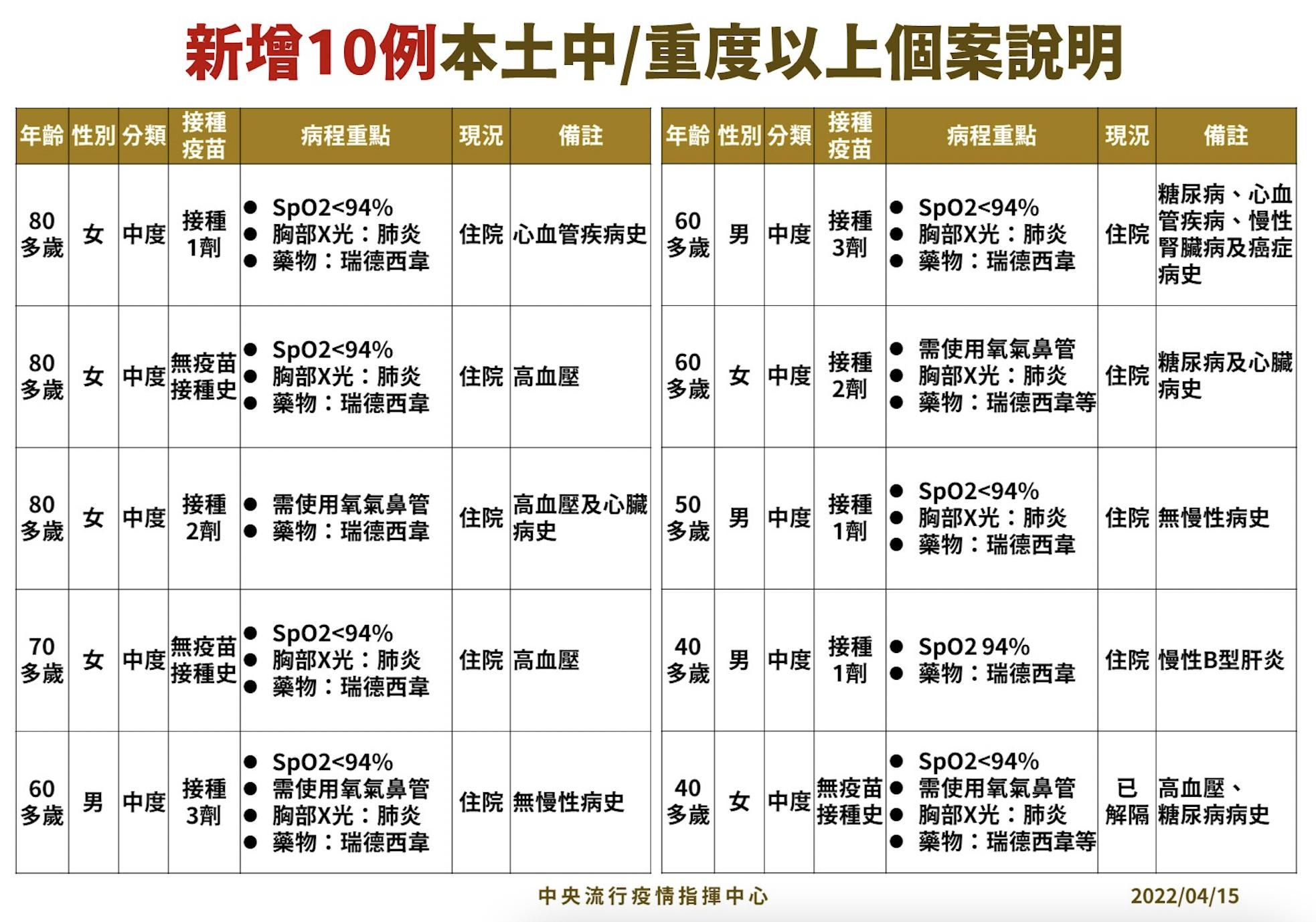 截圖 2022 04 15 下午2.20.10