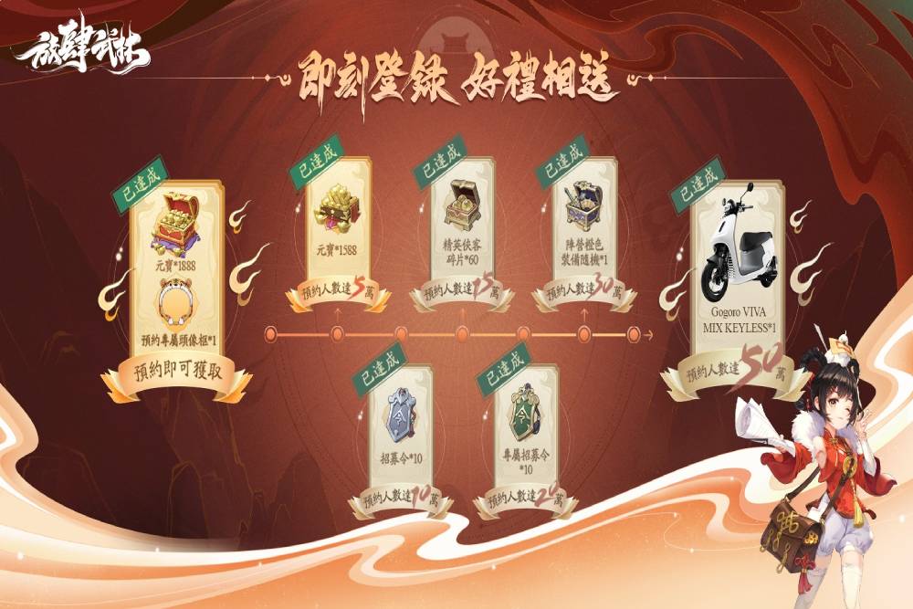 玩手遊還能將Gogoro騎回家! 《放肆武林》事前登錄突破50萬 22 超過50萬大俠齊聚,熱鬧江湖即將啟程。 1