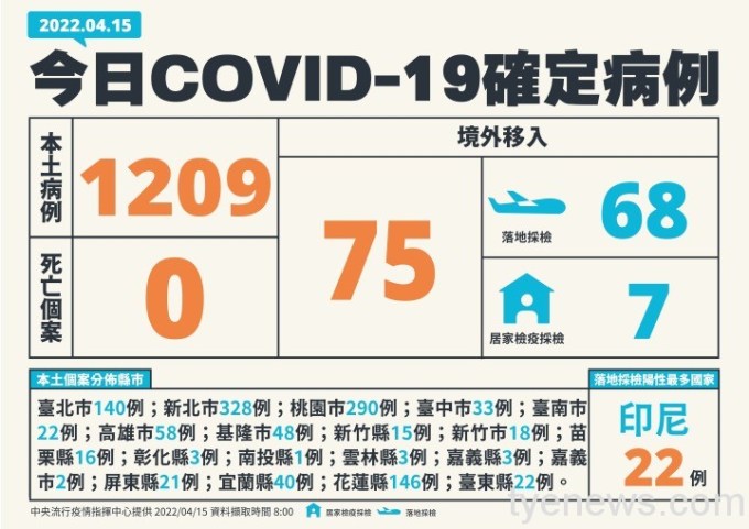 1-0415新增個案多例含境外國家、居住縣市_01