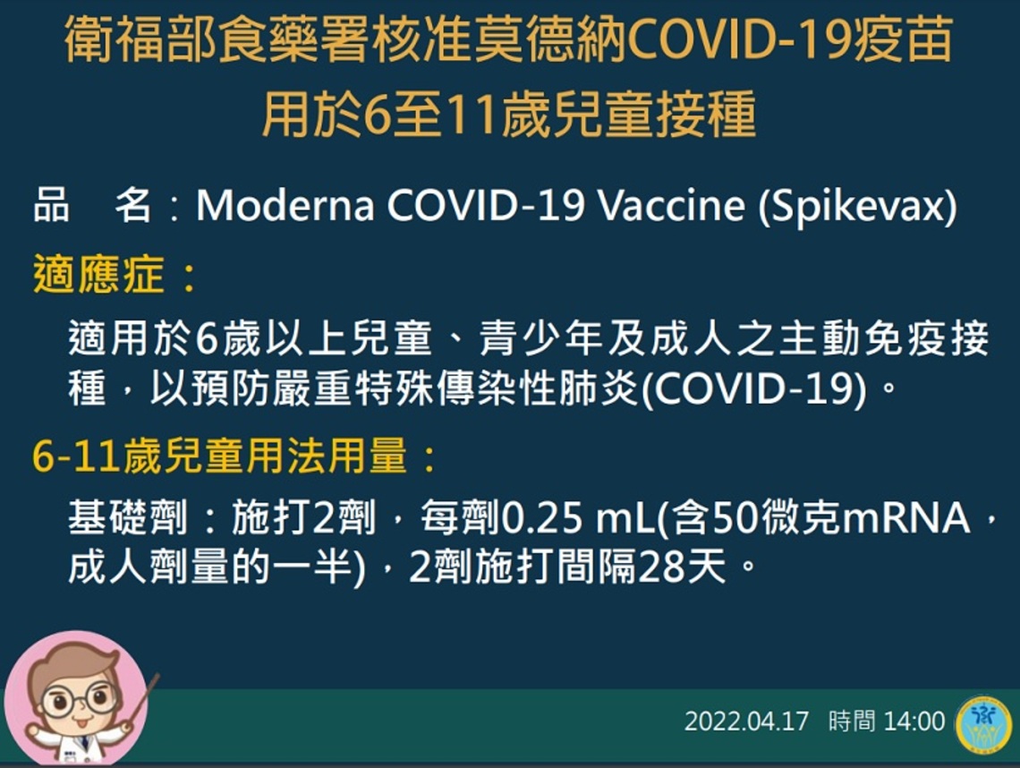 食藥署核准莫德納疫苗用於6至11歲兒童接種