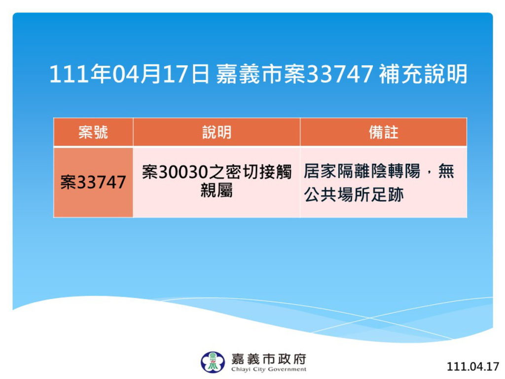 案33747 居家隔離陰轉陽