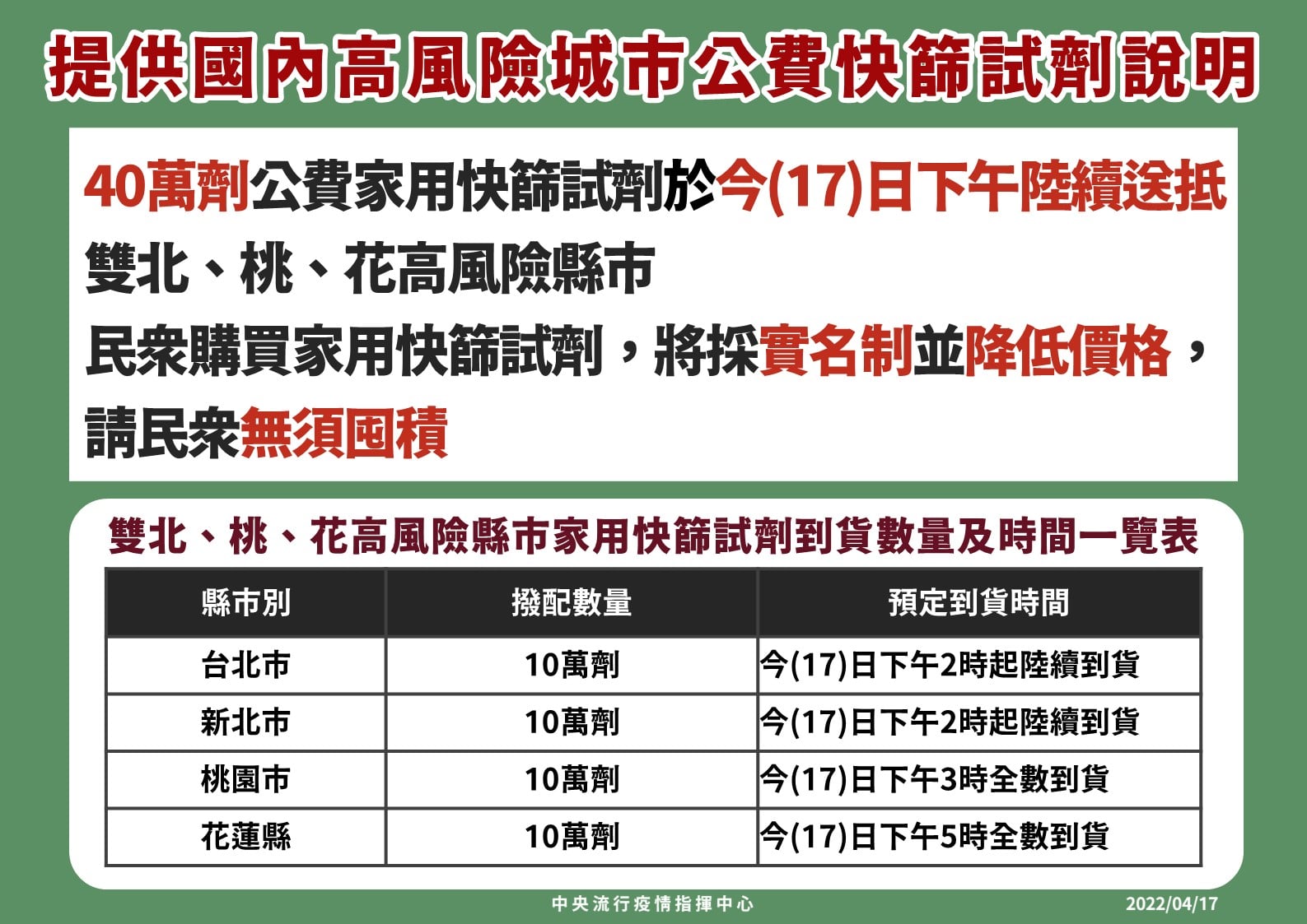 【有影】連3日破千!本土+1210例 開放6至11歲兒童施打莫德納 12 278369386 354979176671351 7380161450888945566 n