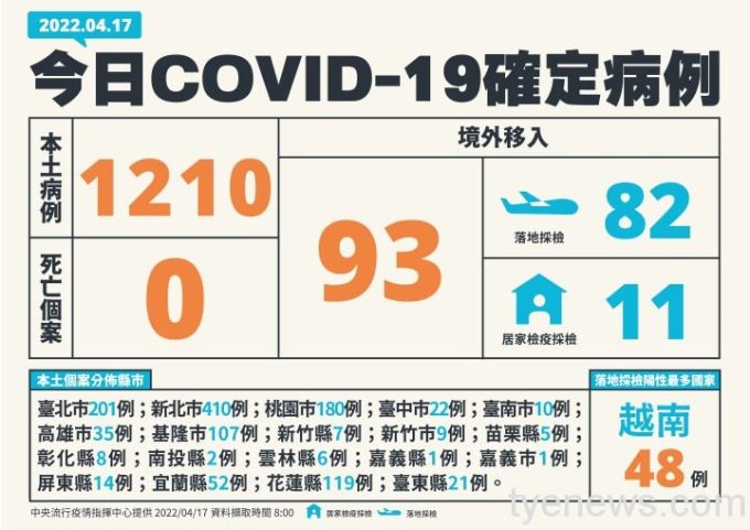 0417新增個案 0417新增個案