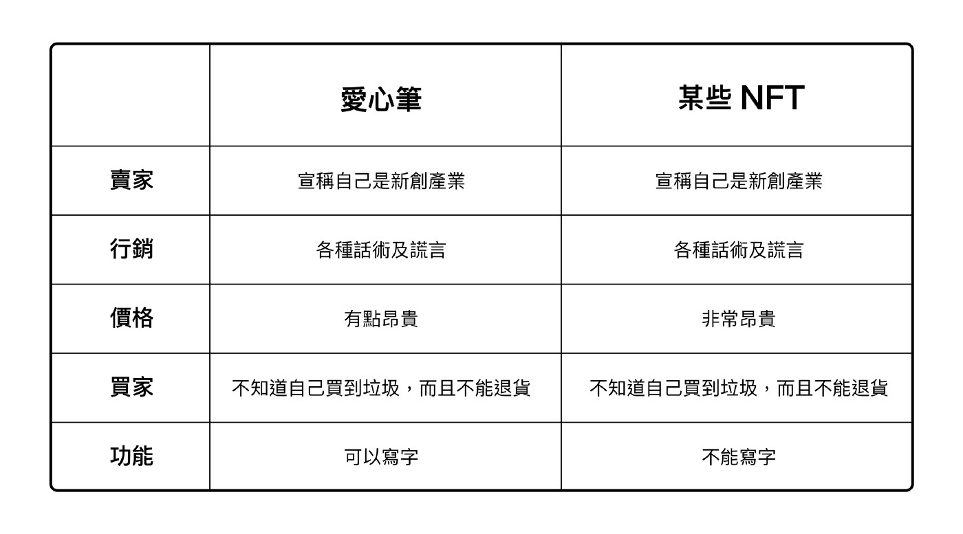 pupupupuisland｜ᕕ(ᐛ)ᕗ NFT 算是一種數位版的愛心筆嗎？