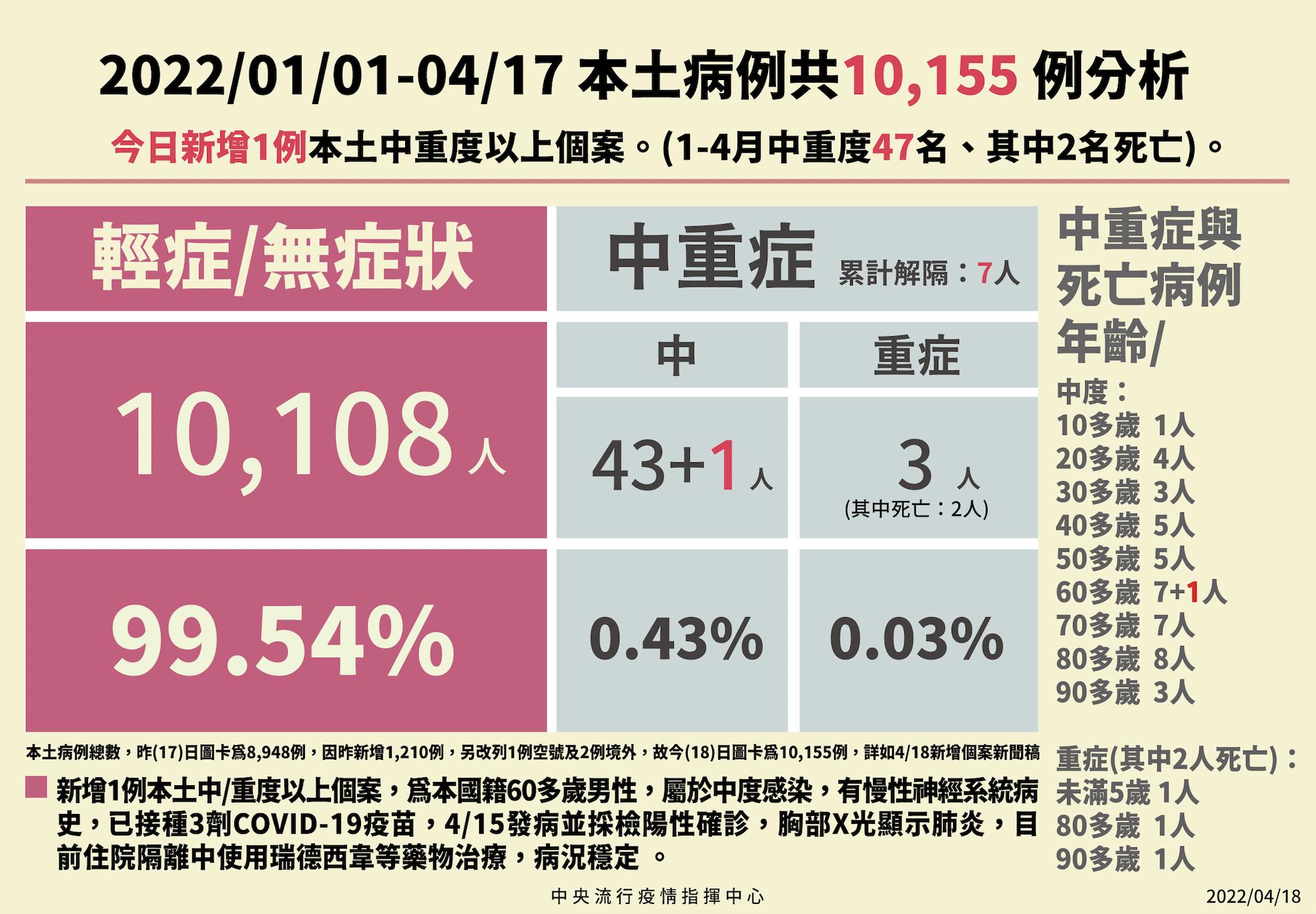 截圖 2022 04 18 下午2.05.36