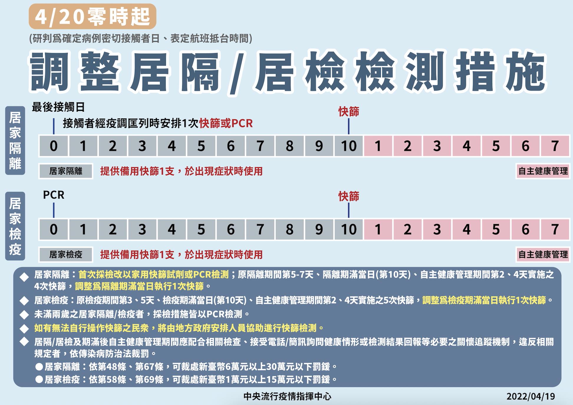 截圖 2022 04 19 下午2.11.25