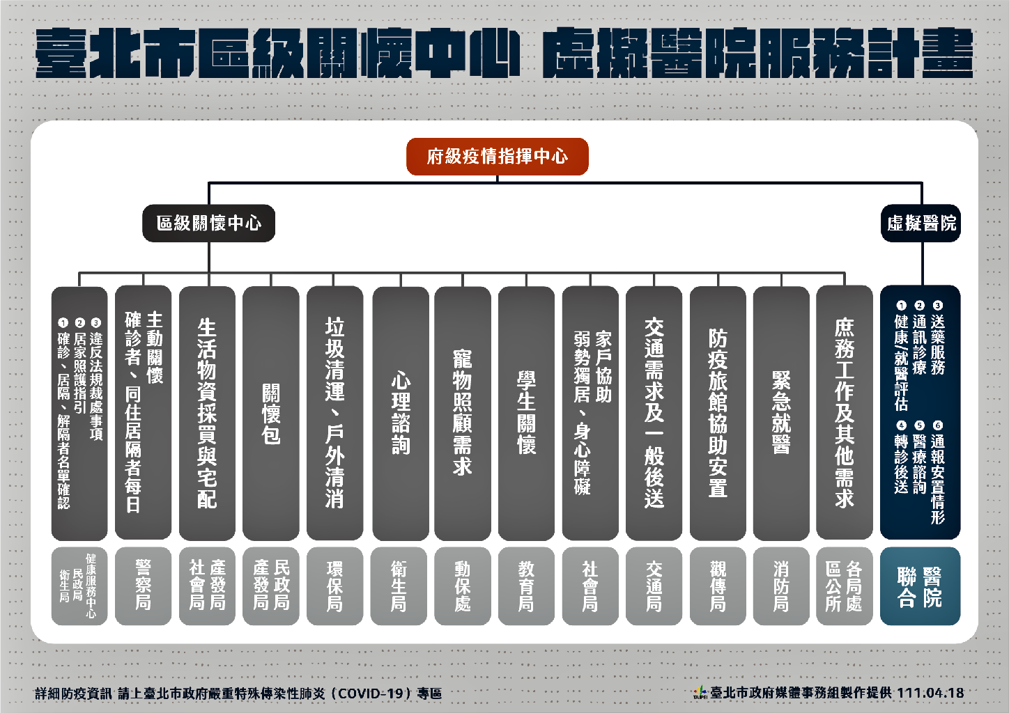 居家隔離者免驚!北市今起幫你倒垃圾、照顧寵物 65 居家隔離者免驚!北市今起幫你倒垃圾、照顧寵物