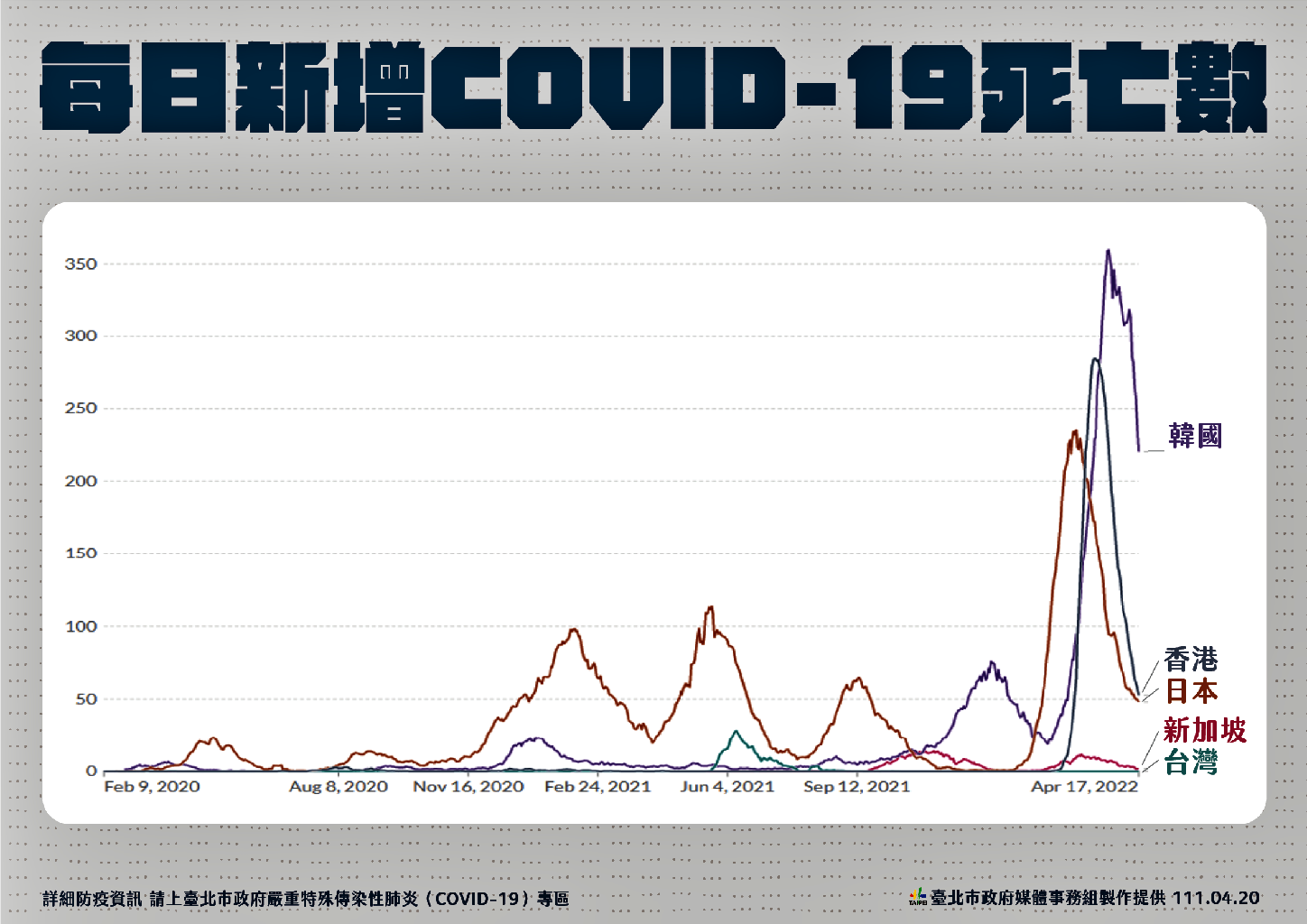 柯文哲:未來1天2萬確診不奇怪 中央低估重症百分比 46 柯文哲:未來1天2萬確診不奇怪 中央低估重症百分比