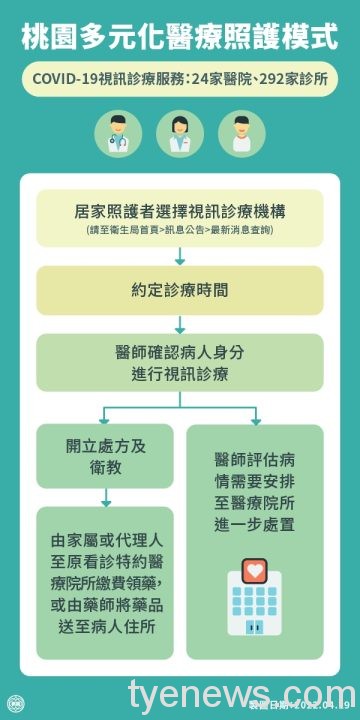 桃園多元化醫療照護模式_0419_1