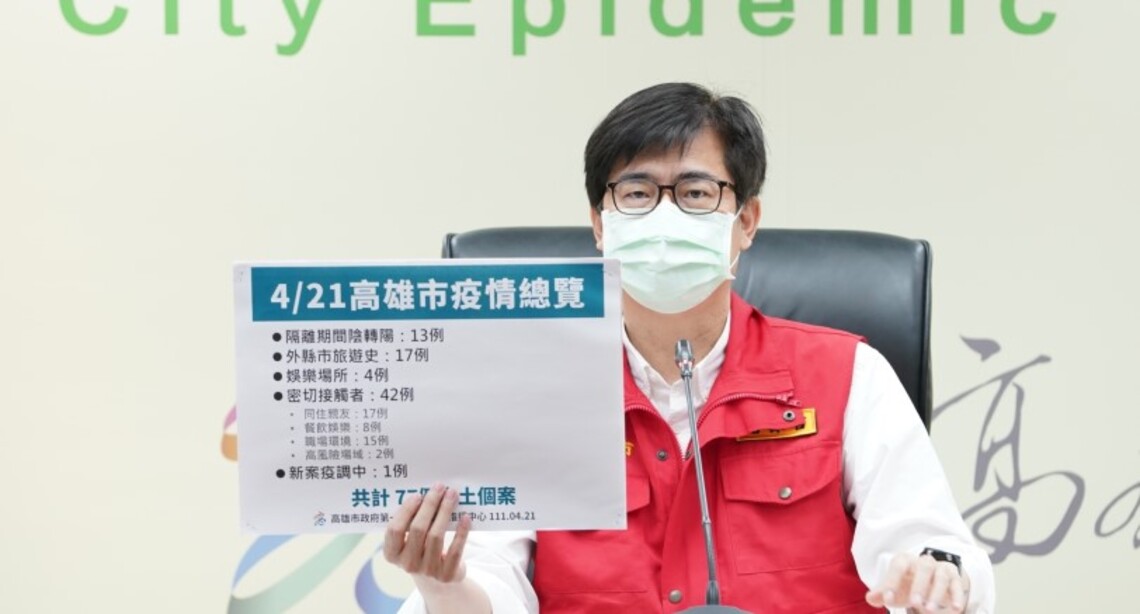 高市今增77例本土    疫情由南北移動進入社區   陳其邁：做好輕重症分流  提供醫療照護和生活協助