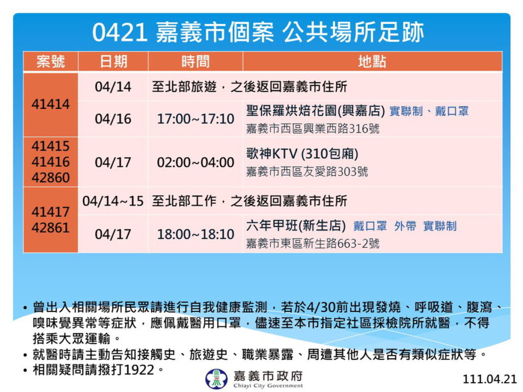 公共場所活動史