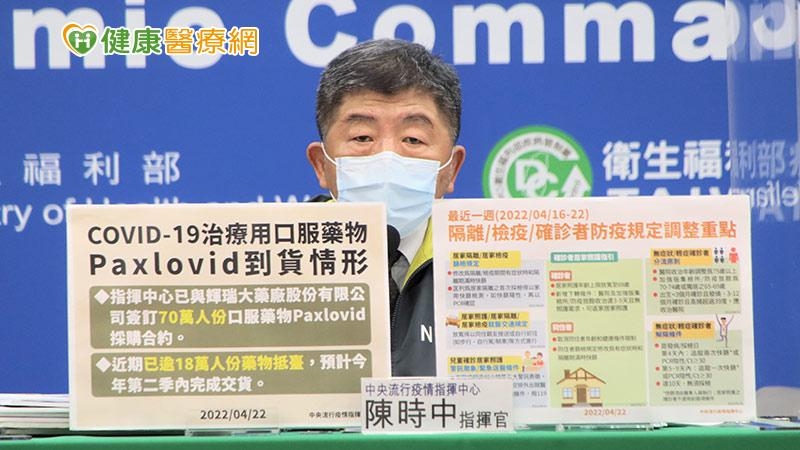 本土+3766,確診者隔滿10天 無須採檢即可解隔