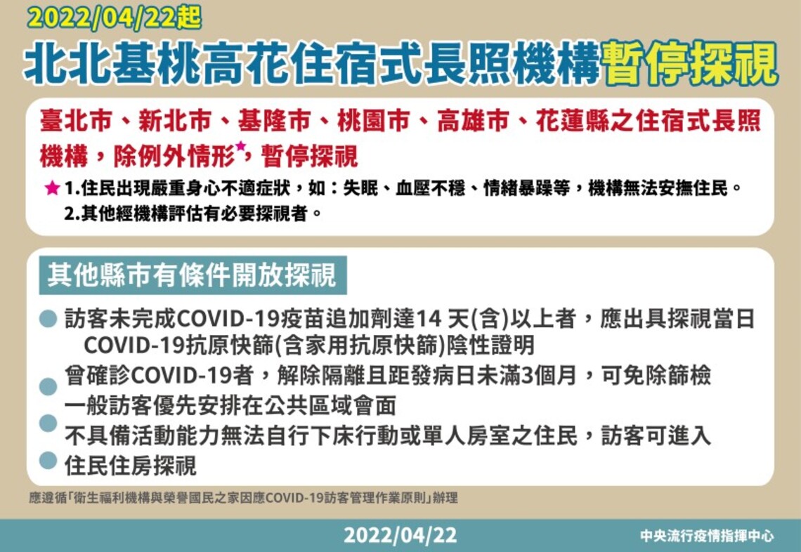 即起臺北市、新北市、基隆市、桃園市、高雄市、花蓮縣醫院除例外情形暫停探病