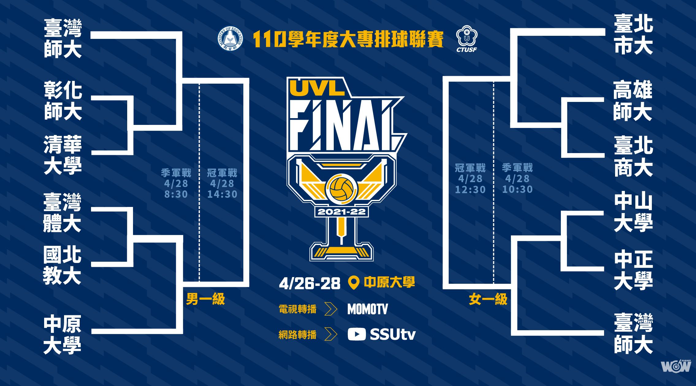 《UVL》大專排球決賽26日閉門打 電視、網路同步轉播
