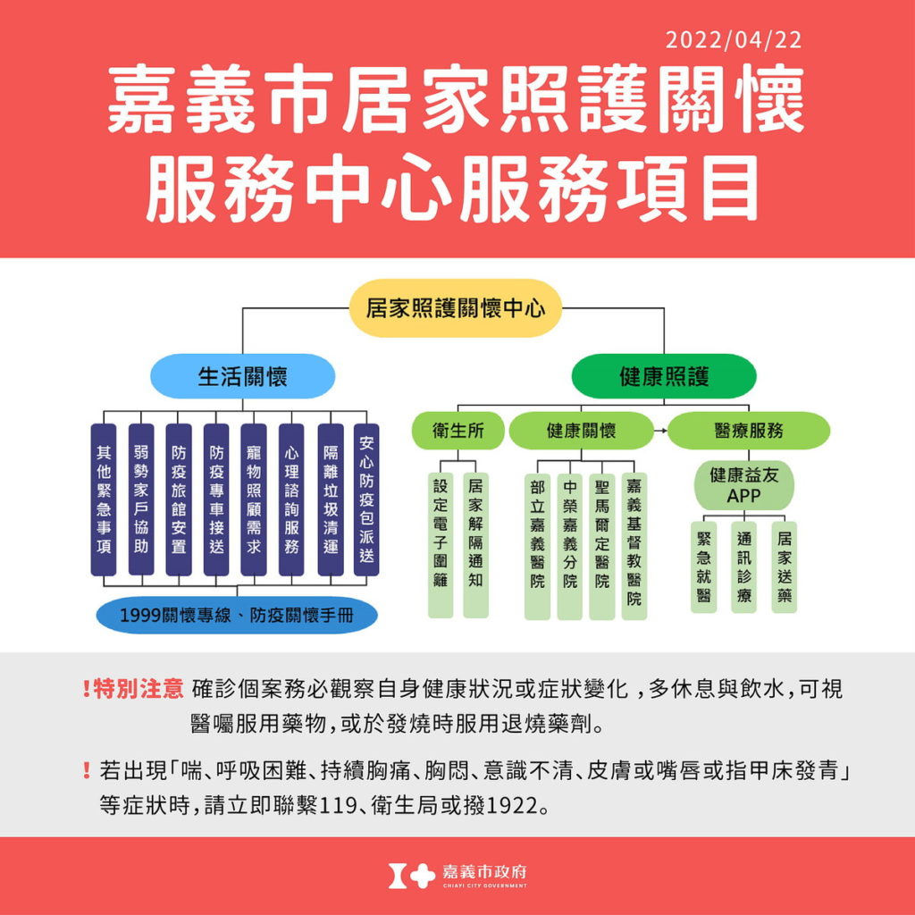 居家照護關懷服務中心服務項目