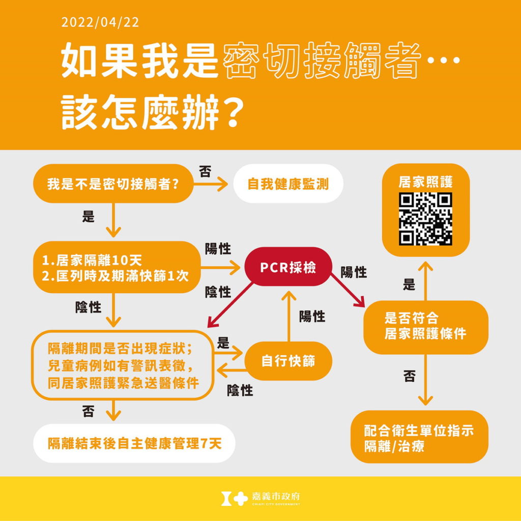密切接觸者該怎麼辦