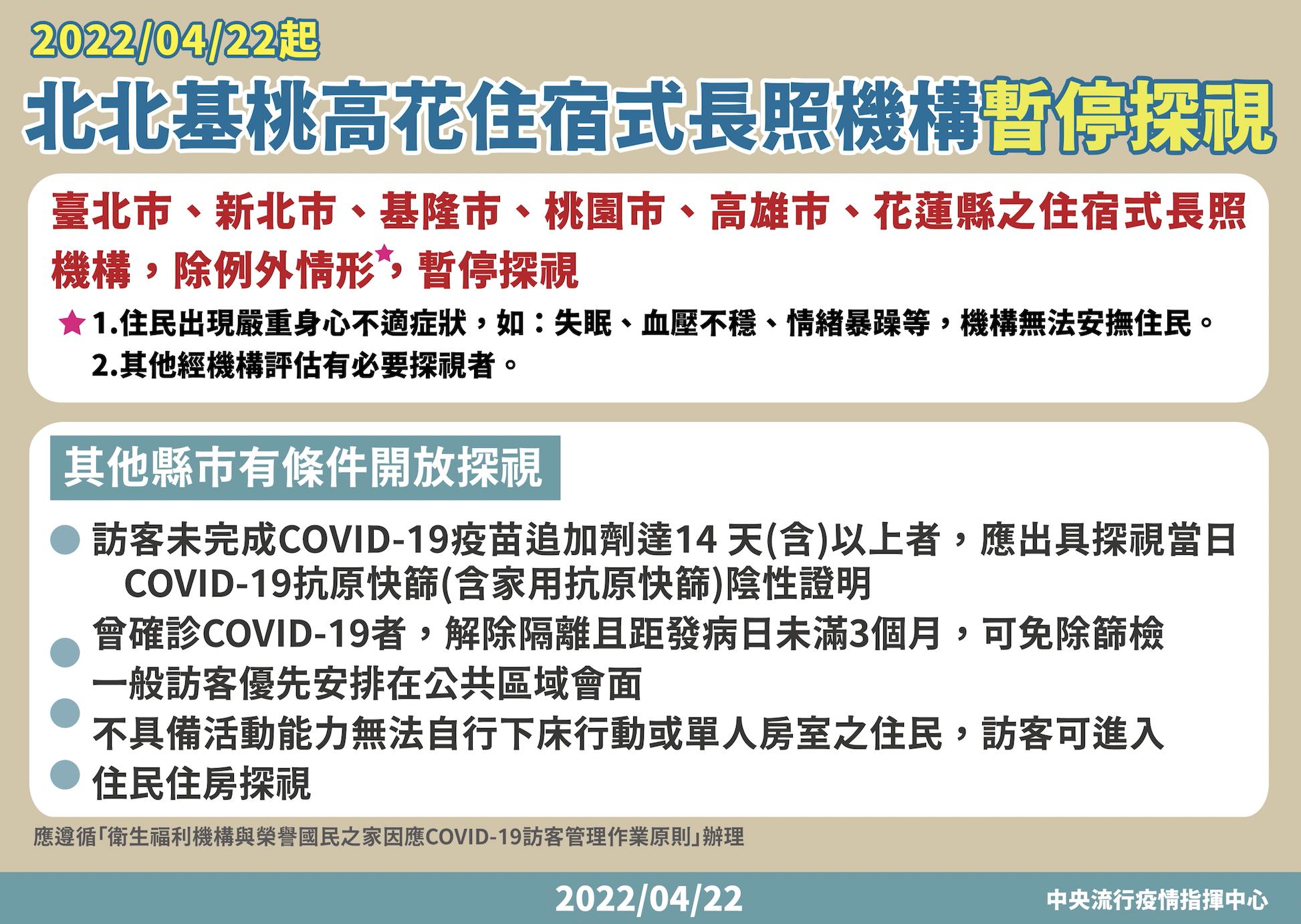 確診逼近4千例 陳時中下令北北基桃高花6縣市「醫院禁探病」! 14 截圖 2022 04 22 下午2.29.31