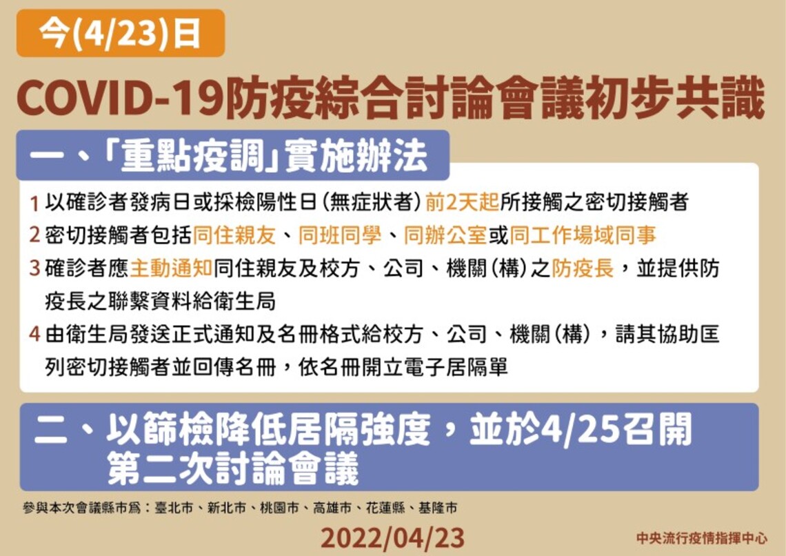 因應疫情嚴峻 中央今與高風險6縣市開會獲初步共識
