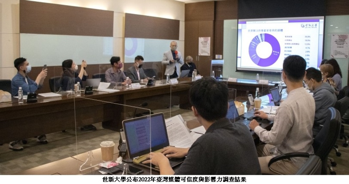 內容農場滿天下 臺灣媒體你信哪一家? 世新大學「2022臺灣媒體可信度與影響力調查」結果出爐