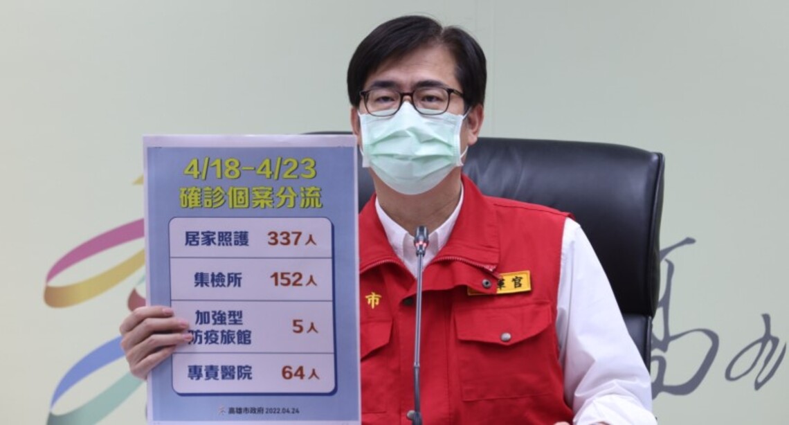 高市今增145例本土 外縣市活動染疫風險高 陳其邁籲接觸者自主通報與快篩 即時阻斷風險
