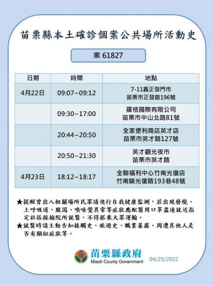 苗栗縣新增29人確診 社區不明感染源增加社區篩檢