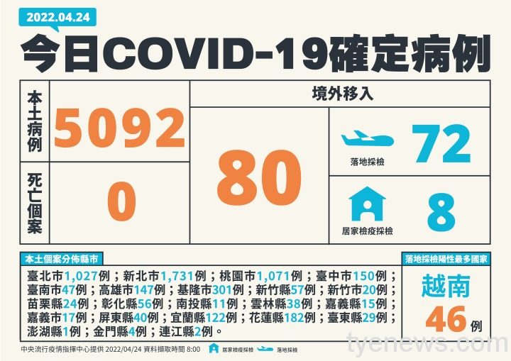 0424新增個案 0424新增個案