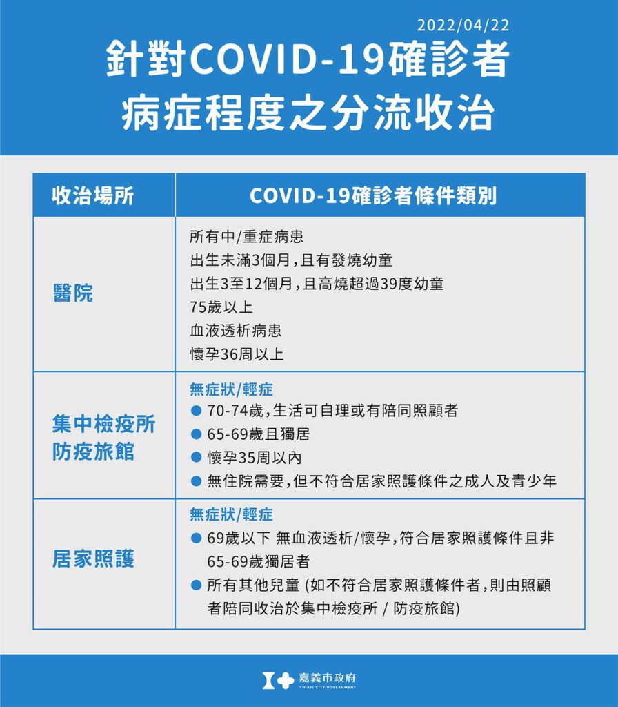 分流收治