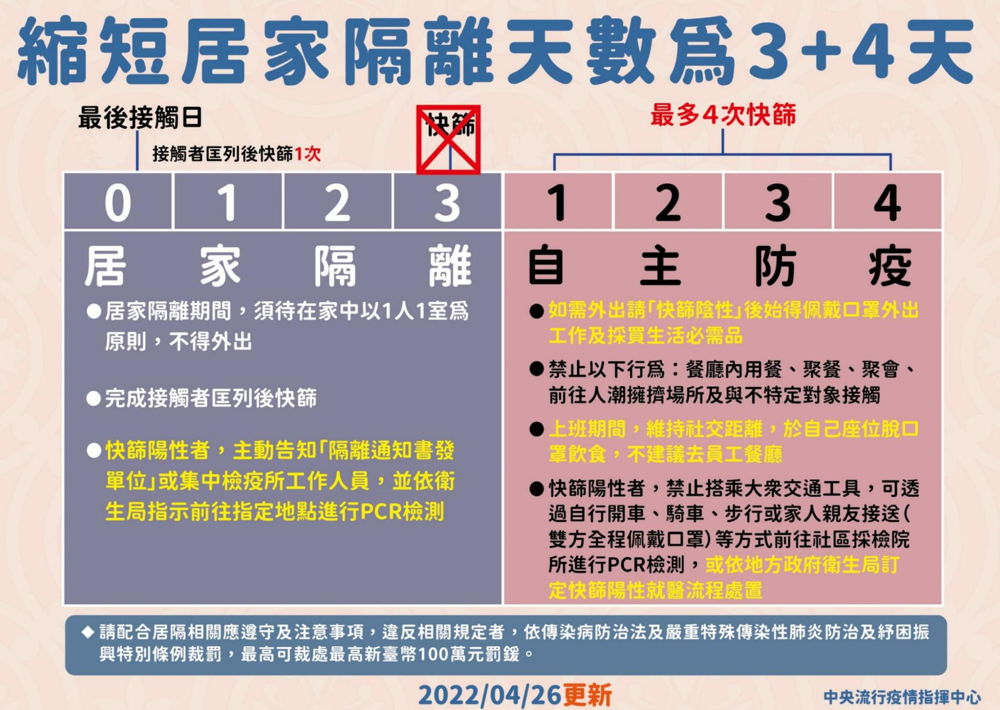 截圖 2022 04 26 下午2.48.44