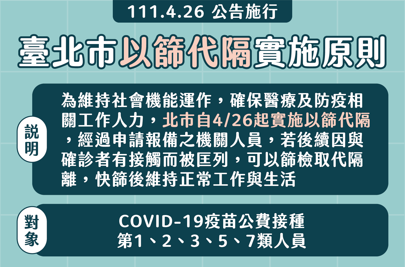 確診數創新高/柯文哲預告 台北市不排除「軟性封城」! 79 確診數創新高/柯文哲預告 台北市不排除「軟性封城」!