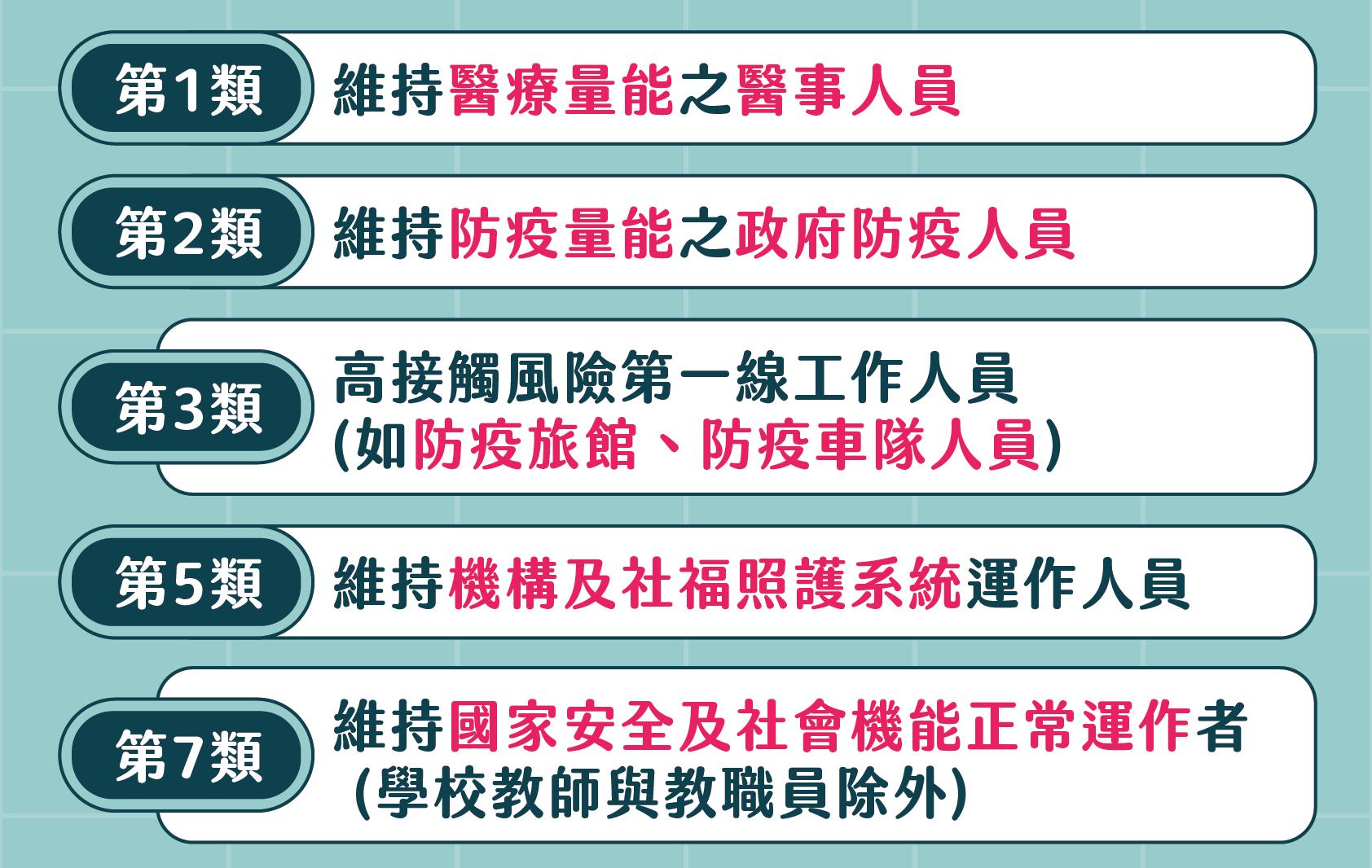 確診數創新高/柯文哲預告 台北市不排除「軟性封城」! 80 確診數創新高/柯文哲預告 台北市不排除「軟性封城」!