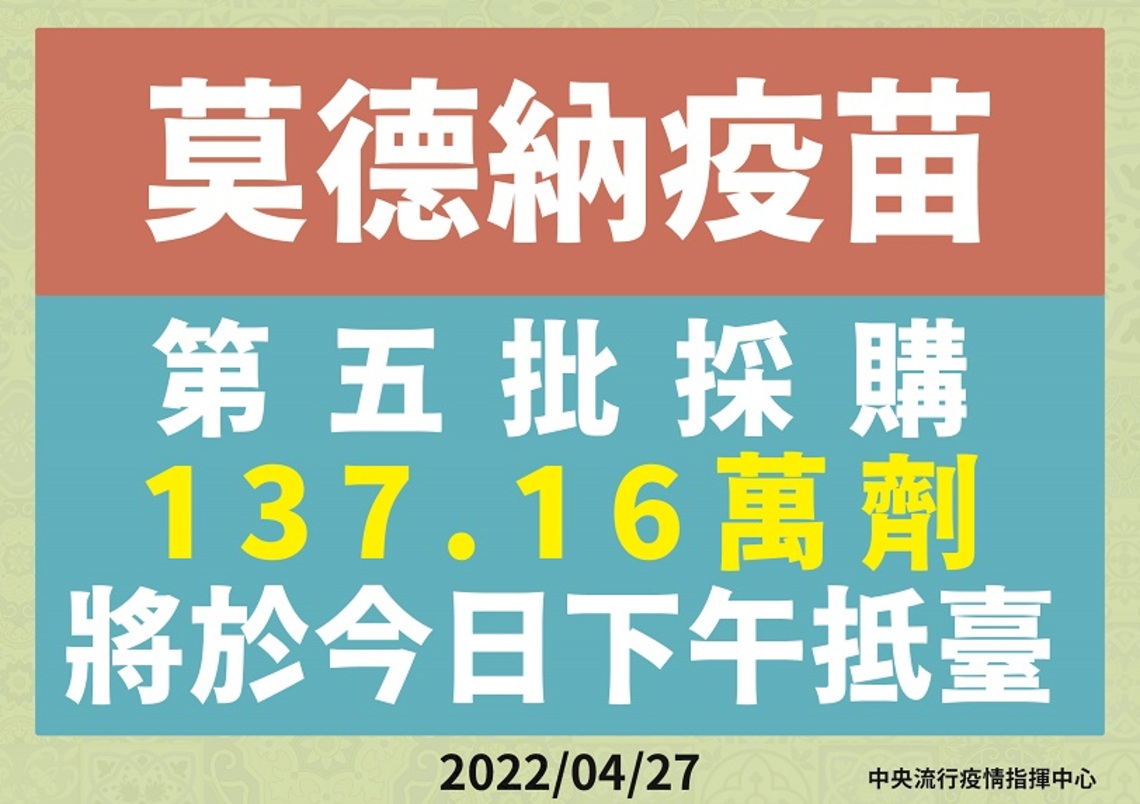 今年第五批採購Moderna疫苗137.16萬劑 今午抵臺