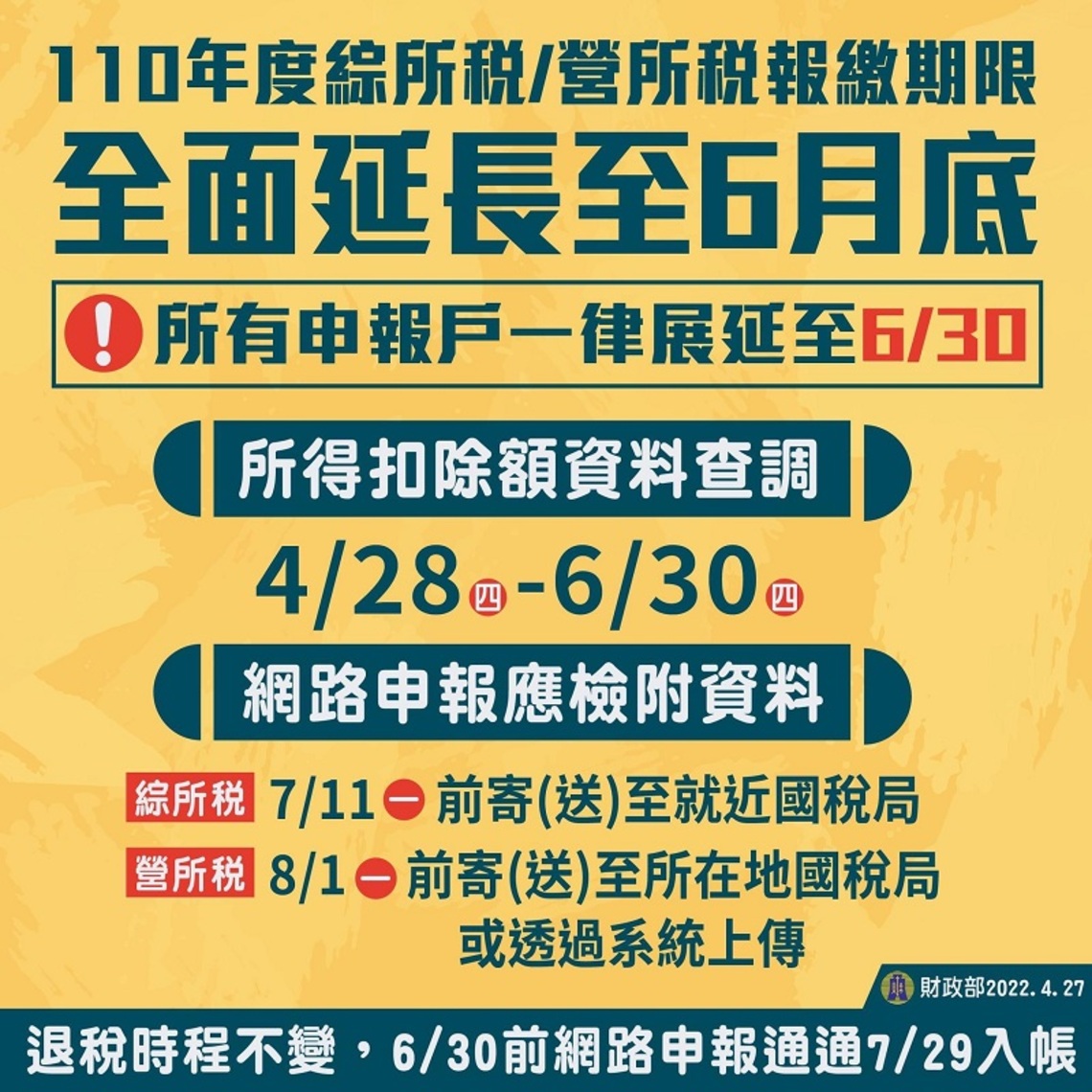 因應嚴重特殊傳染性肺炎疫情    110年度綜所稅及營所稅報繳期限延至6月底