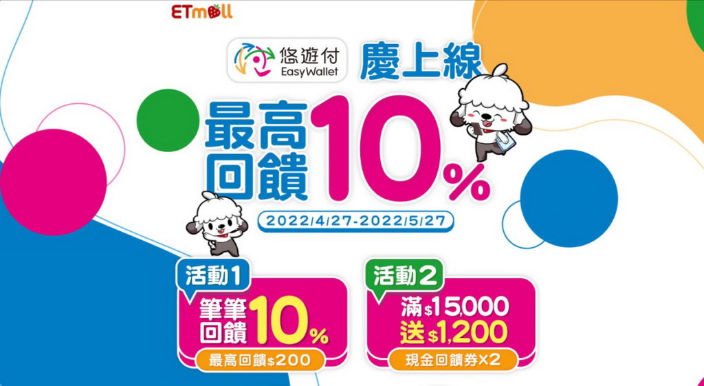 東森購物網攜手悠遊卡公司,歡慶「悠遊付」系統上線,自4/27(三)起至5/27(五)推出每筆消費10%回饋,最高回饋200元。