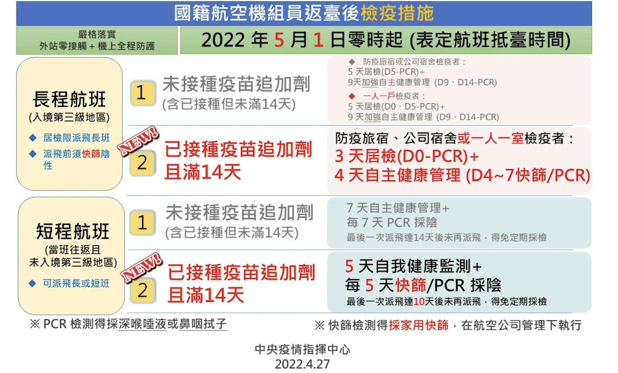 機組員開放比照「3+4」 陳時中:十天後國外沒變異株還會再鬆! 10 截圖 2022 04 27 下午2.39.04
