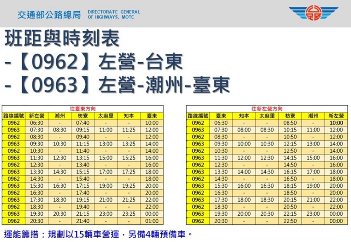 臺鐵五一勞動節不加班 高雄往返臺東加開類火車臨時路線替代