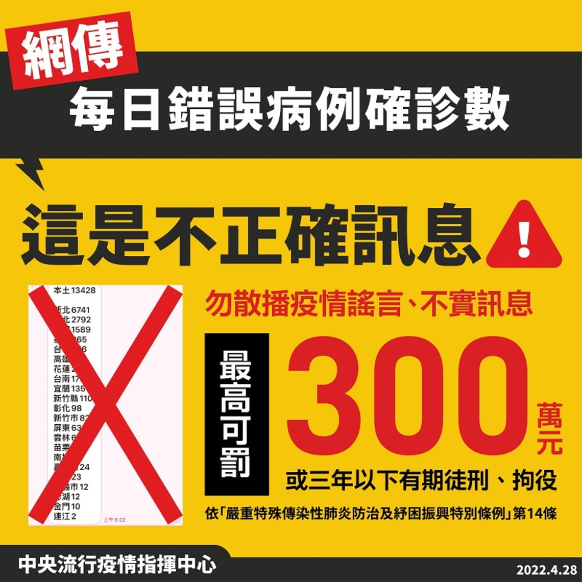 近期網傳每日錯誤COVID-19病例數 請勿轉傳以免觸法