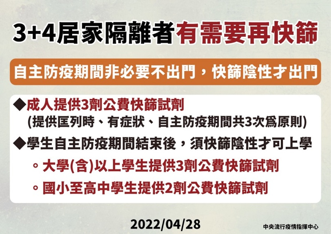 即起調整「3+4」隔離新制的快篩試劑發放數量 請民眾珍惜物資於需要時使用
